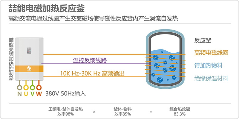 反應(yīng)釜電磁加熱原理圖